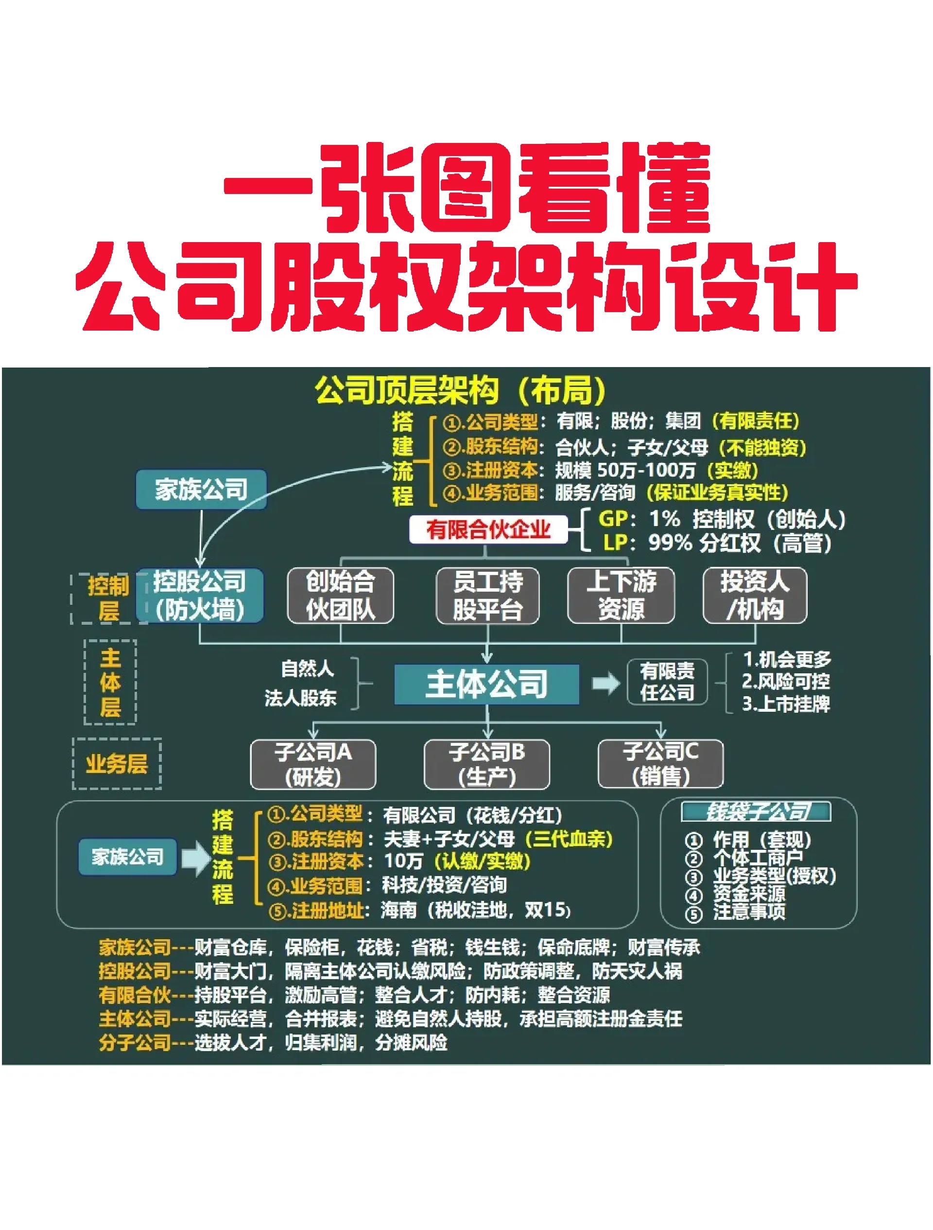 三亚市VIE架构企业上市规划(vie架构香港上市的优点)