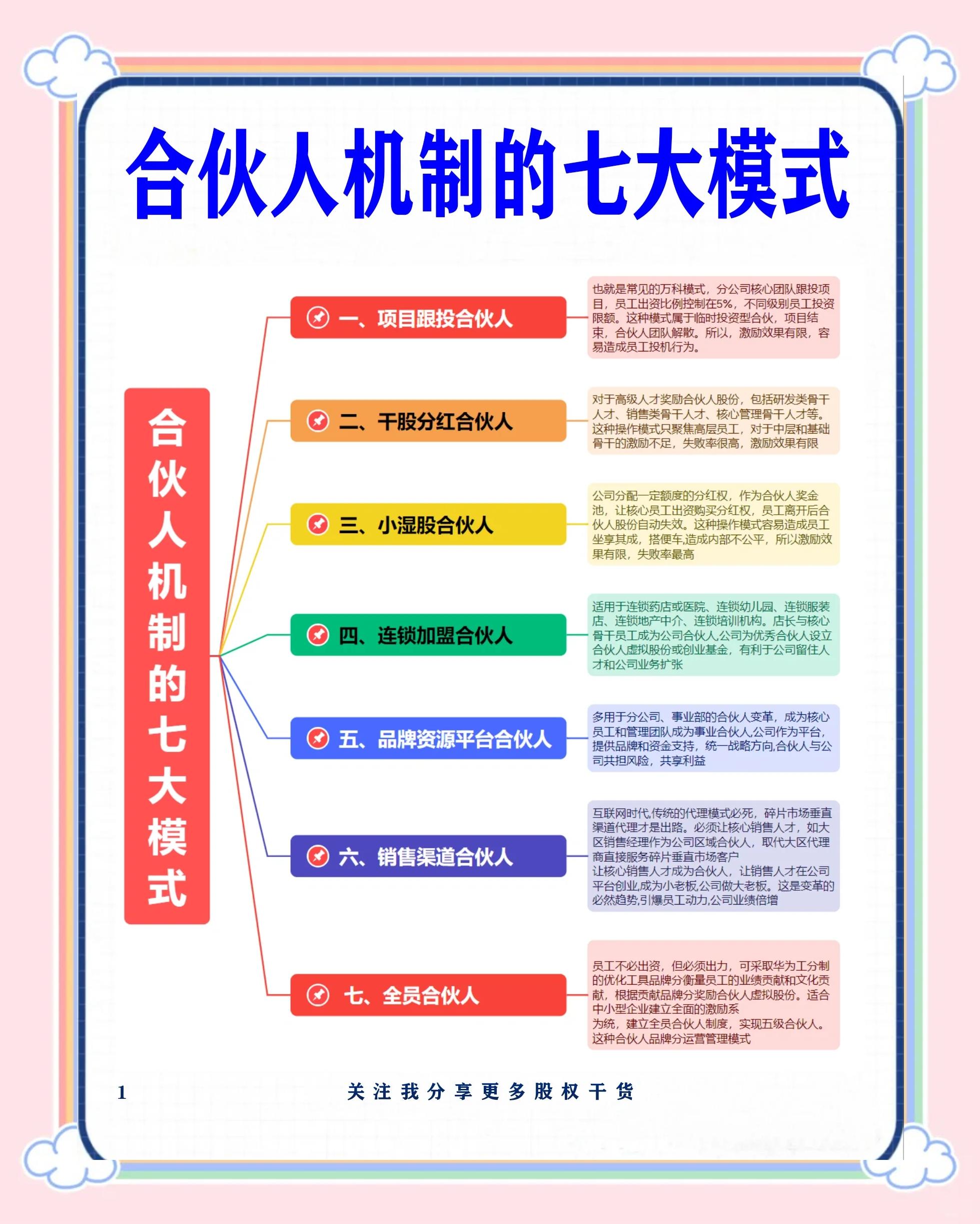 三亚市数字化供应链合伙人机制(数字化供应链合伙人机制有哪些)