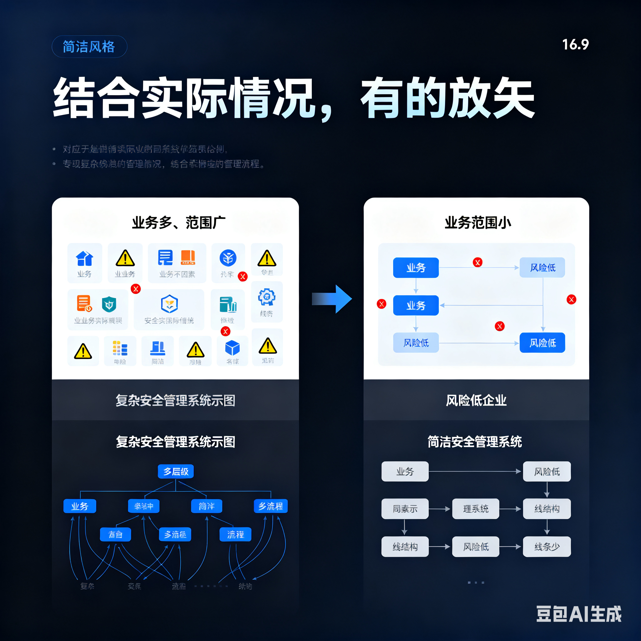 三亚市整合风险如何解决(整合风险是什么意思)