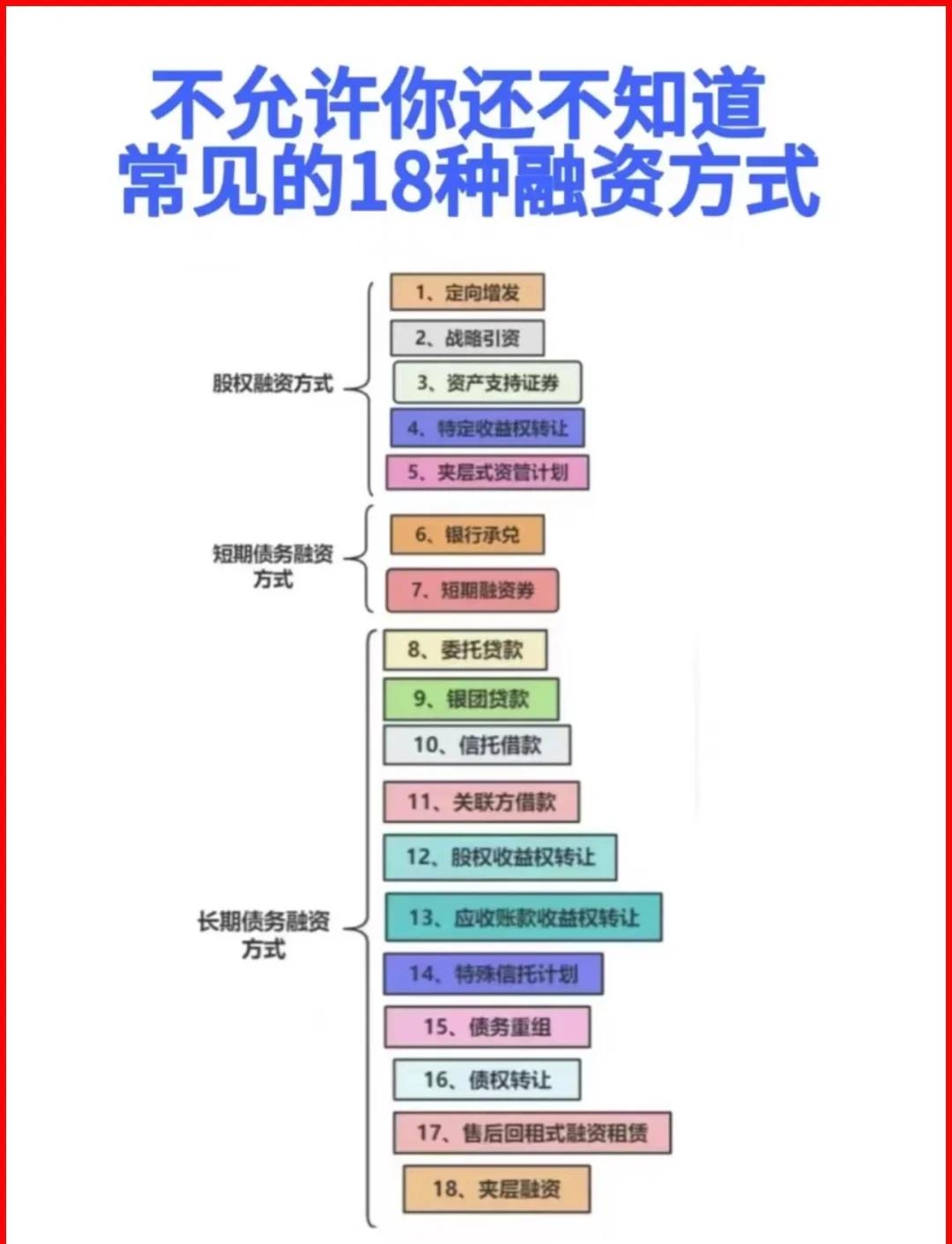 三亚市战略融资成本控制(战略融资意味着什么)