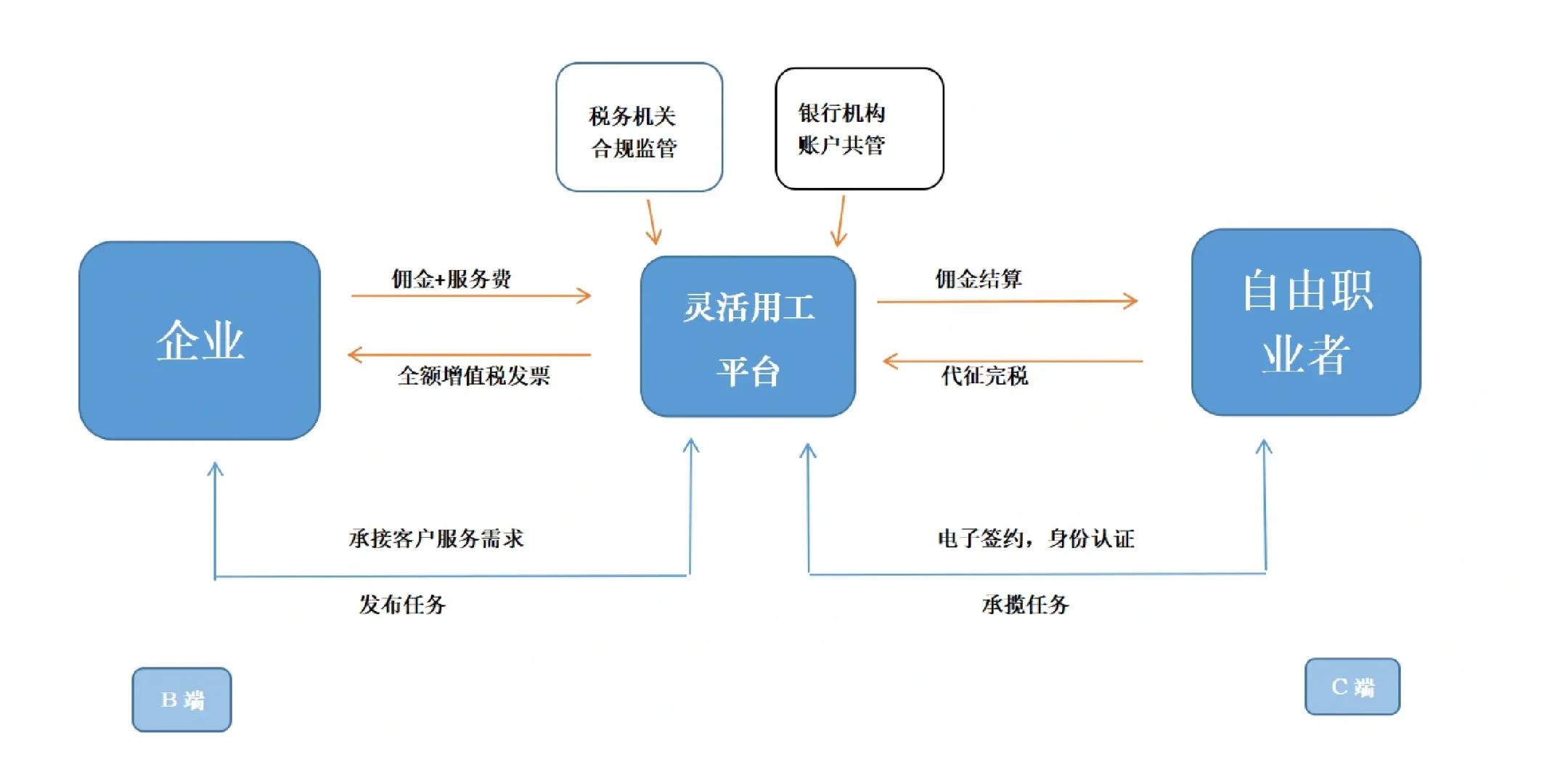 三亚市灵活合伙人机制(合伙人机制的五大优势)