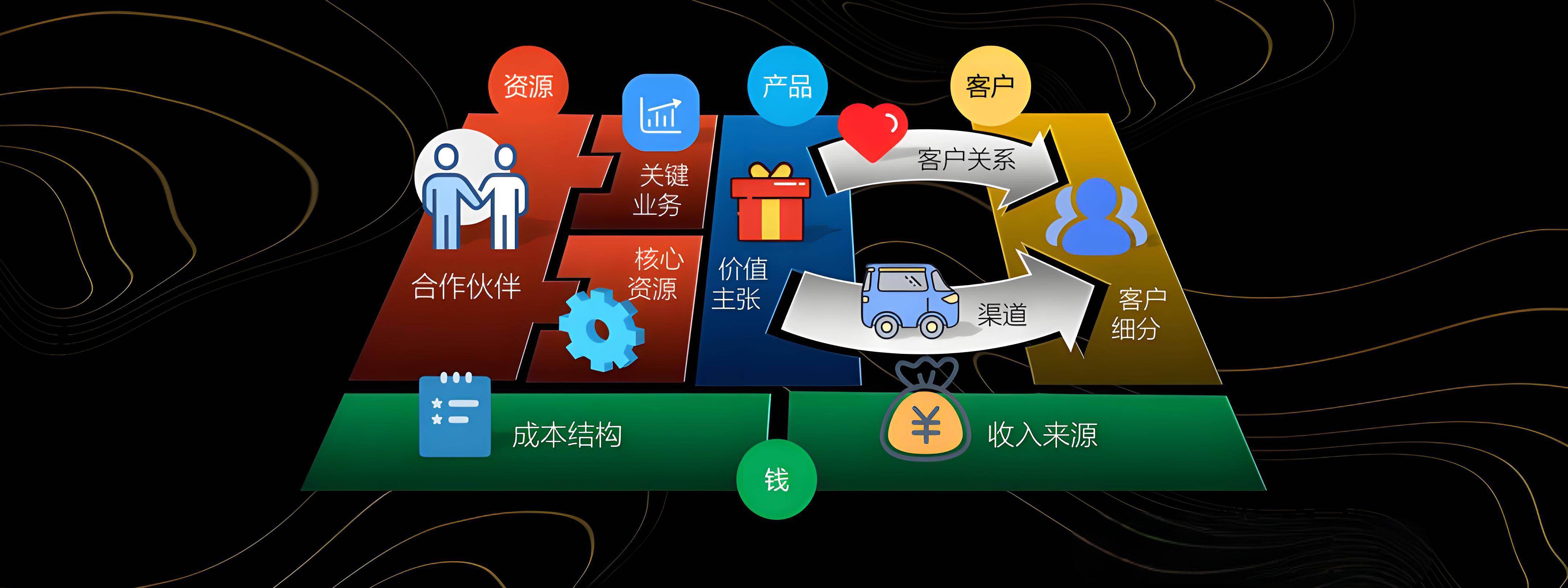 三亚市烟台专业商业模式升级(烟台模式投资50300)