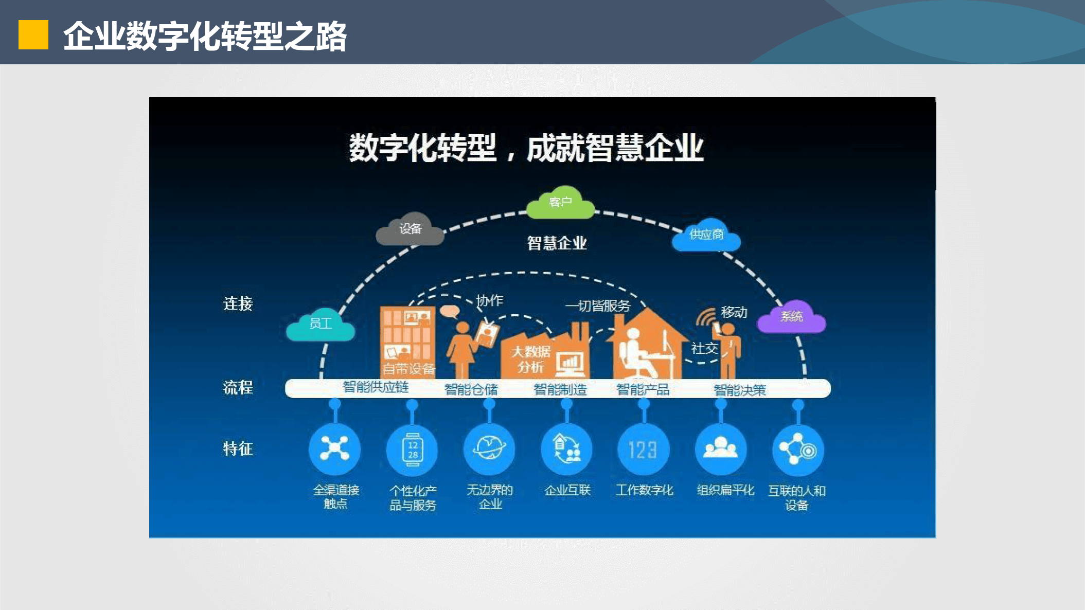 三亚市器械企业数字化转型(器械企业数字化转型建议)