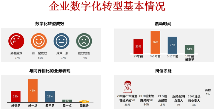 三亚市昆明企业数字化转型(昆明数字经济发展规划)