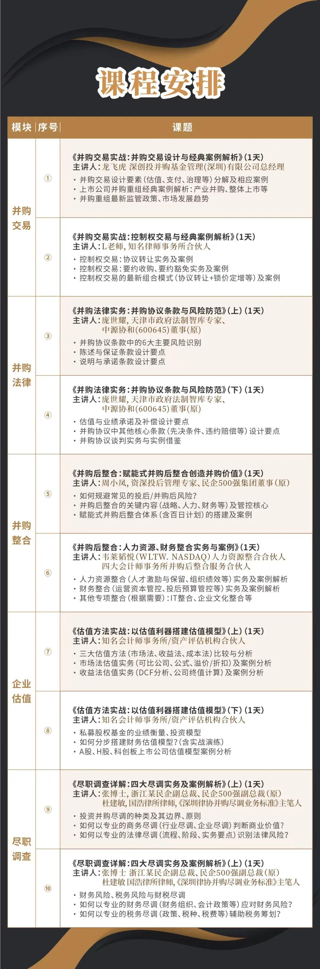 三亚市实战型并购重组机构(实战型并购重组机构有哪些)