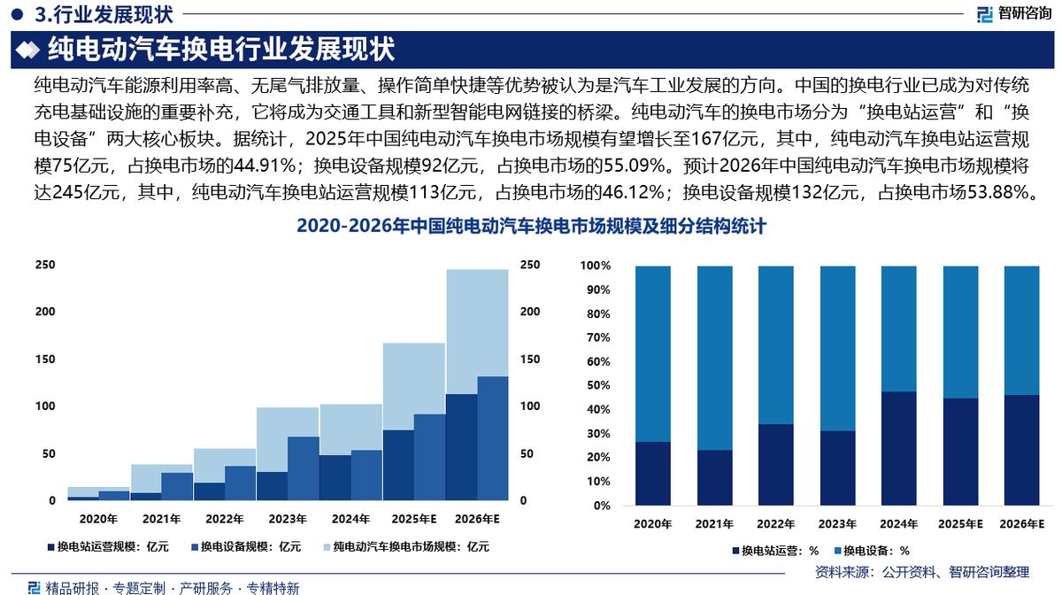 三亚市新能源企业竞争分析(新能源汽车竞争战略分析)
