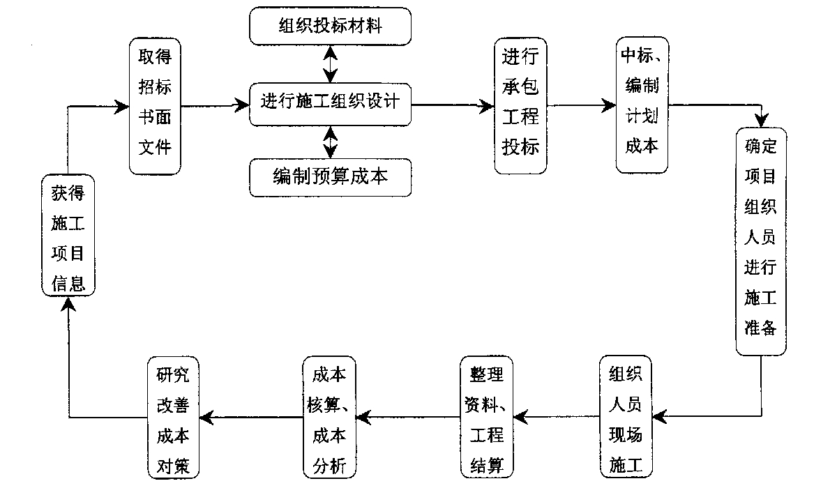 三亚市全方位成本控制机构(全方位成本管理的优点)