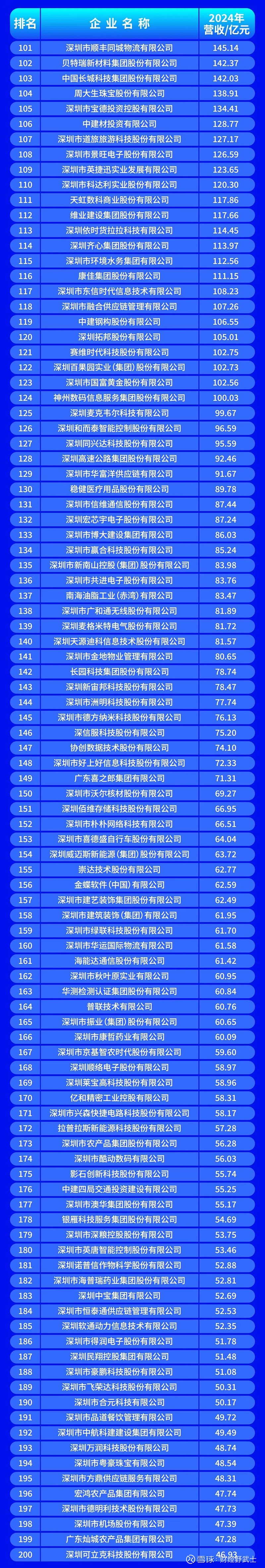 三亚市深圳企业价值评估(深圳企业价值评估公司排名)