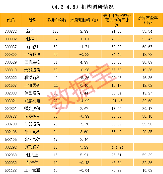 三亚市业绩变脸成功案例(业绩变脸成功案例怎么写)