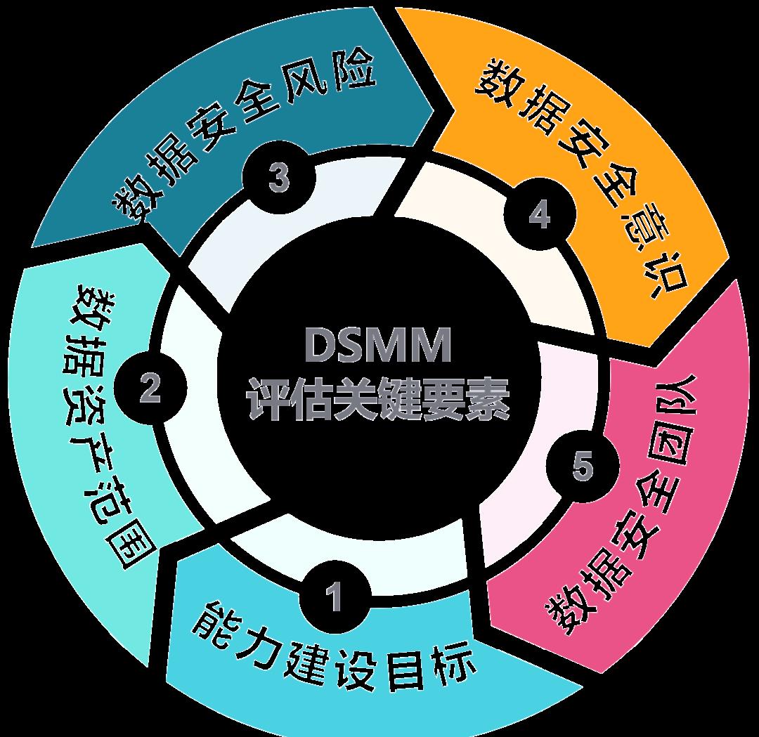 三亚市价值驱动价值评估(价值驱动型商业模式)