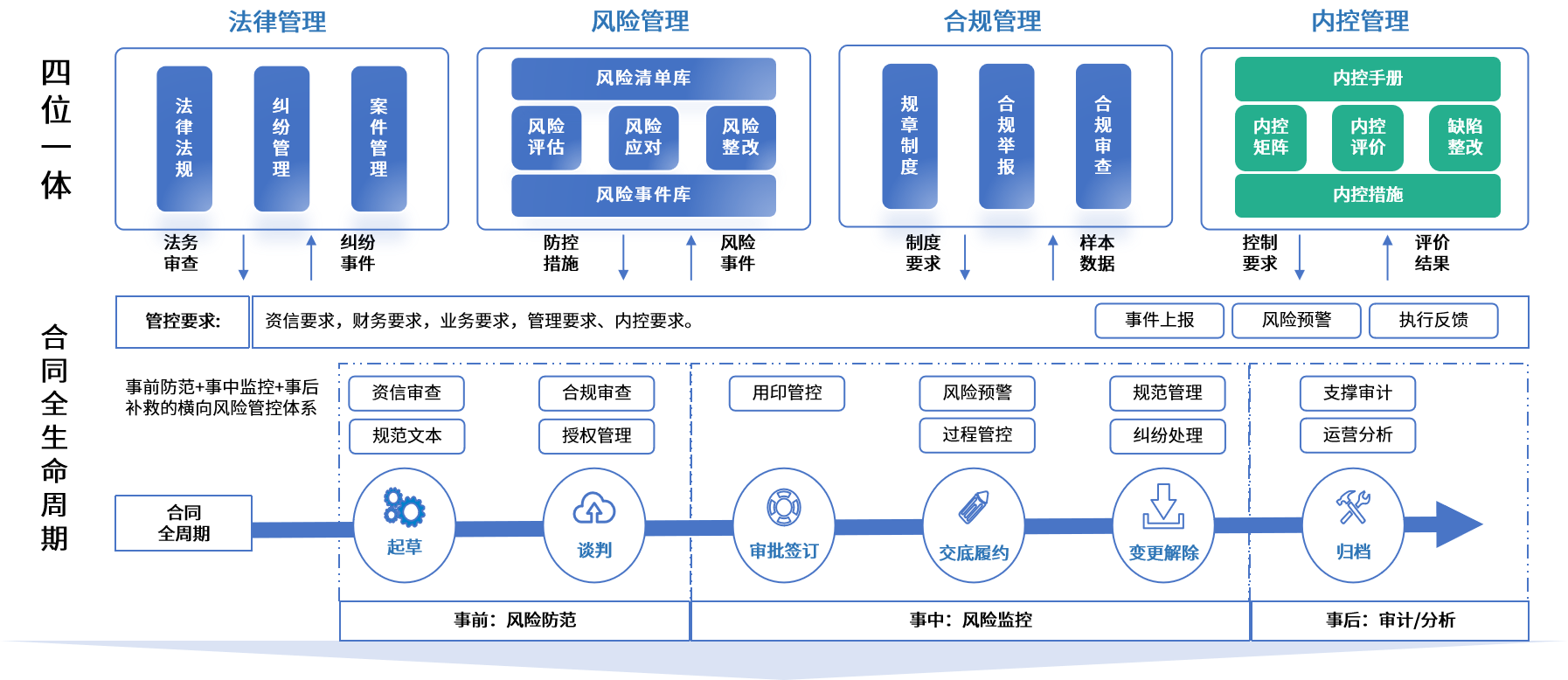 三亚市零风险纺织内控体系(零风险纺织内控体系是什么)