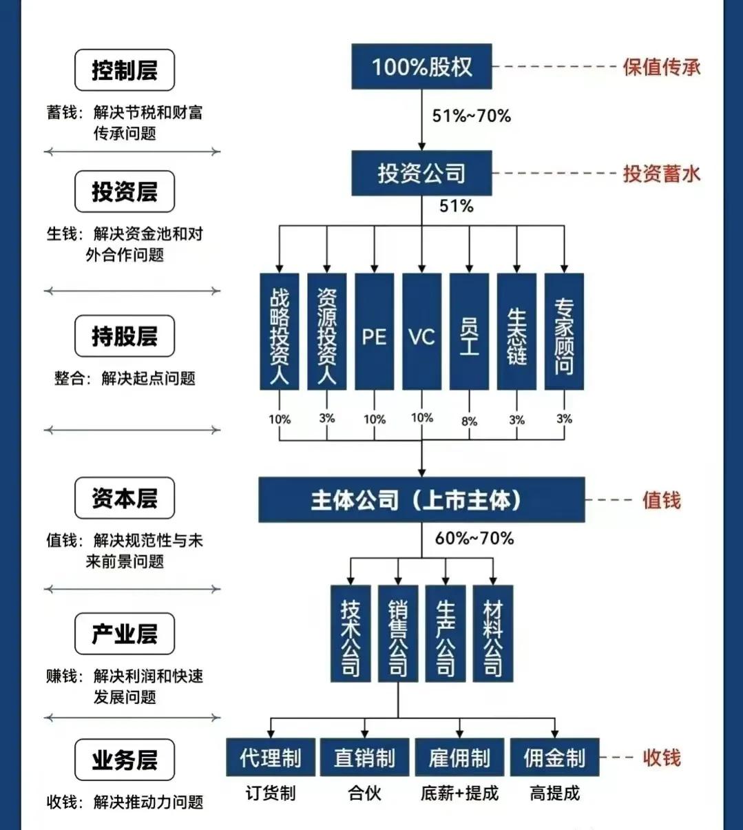 三亚市化工股权架构设计(化工股权架构设计方案)