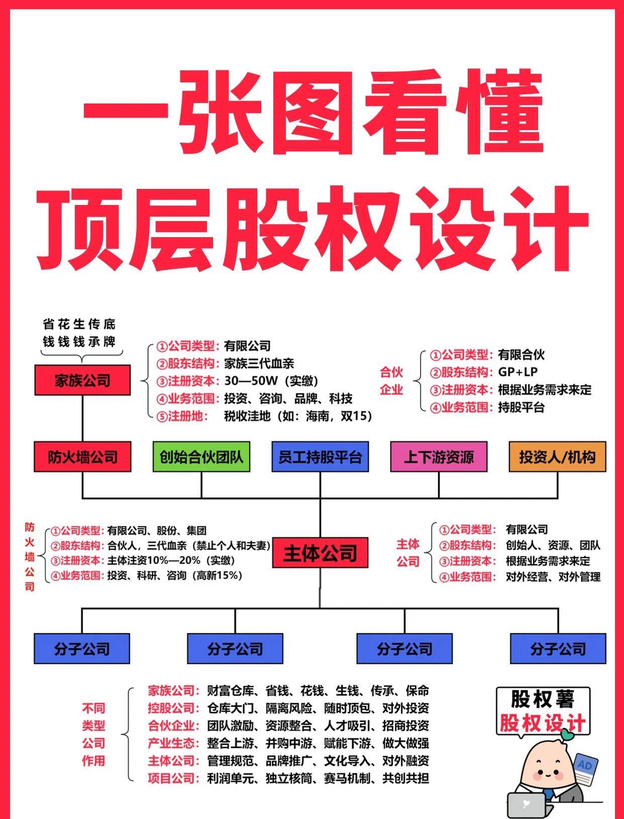 三亚市高回报股权架构设计(高回报投资与理财指南)
