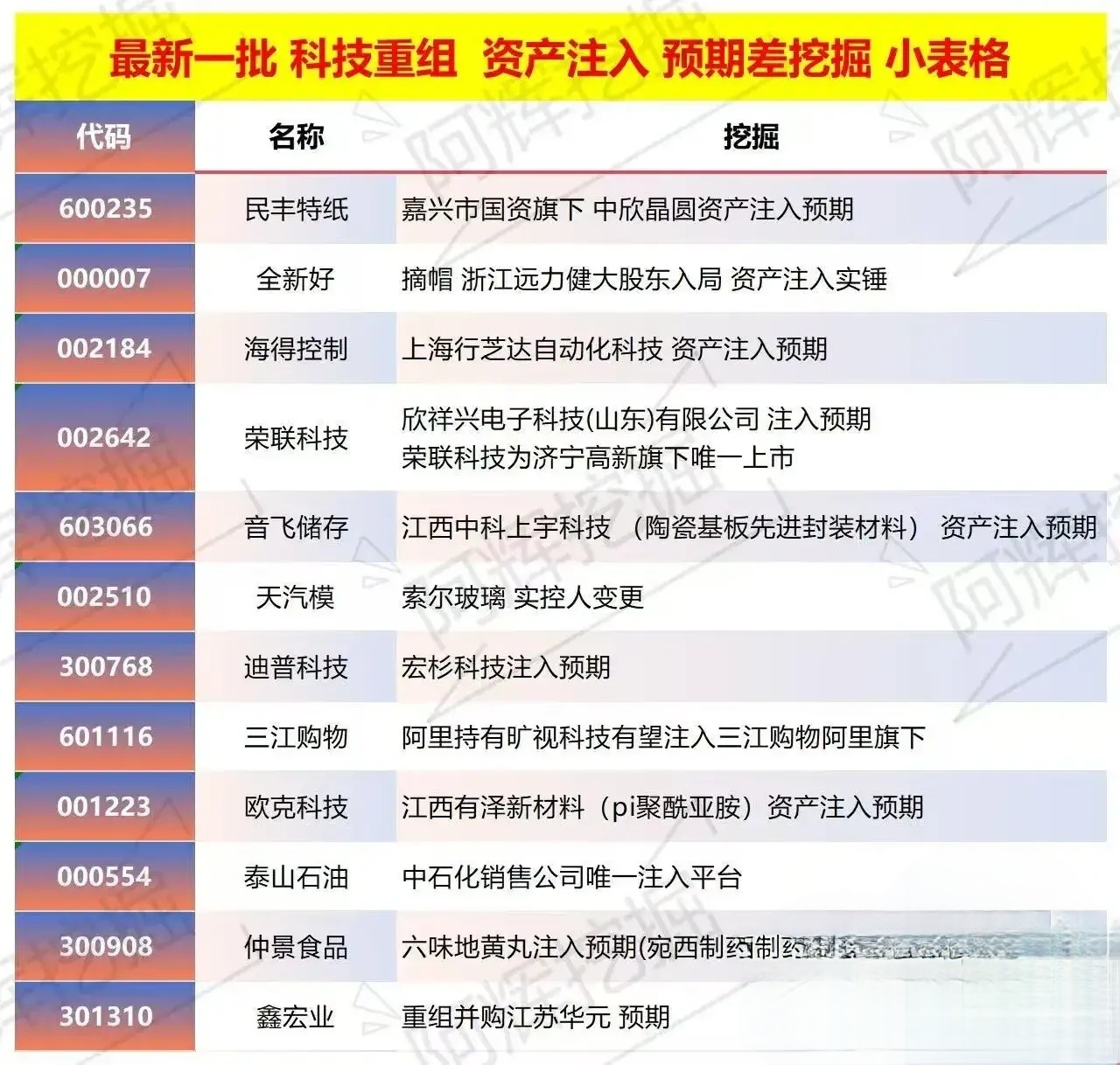 三亚市专业股权重组(股权重组的目的)