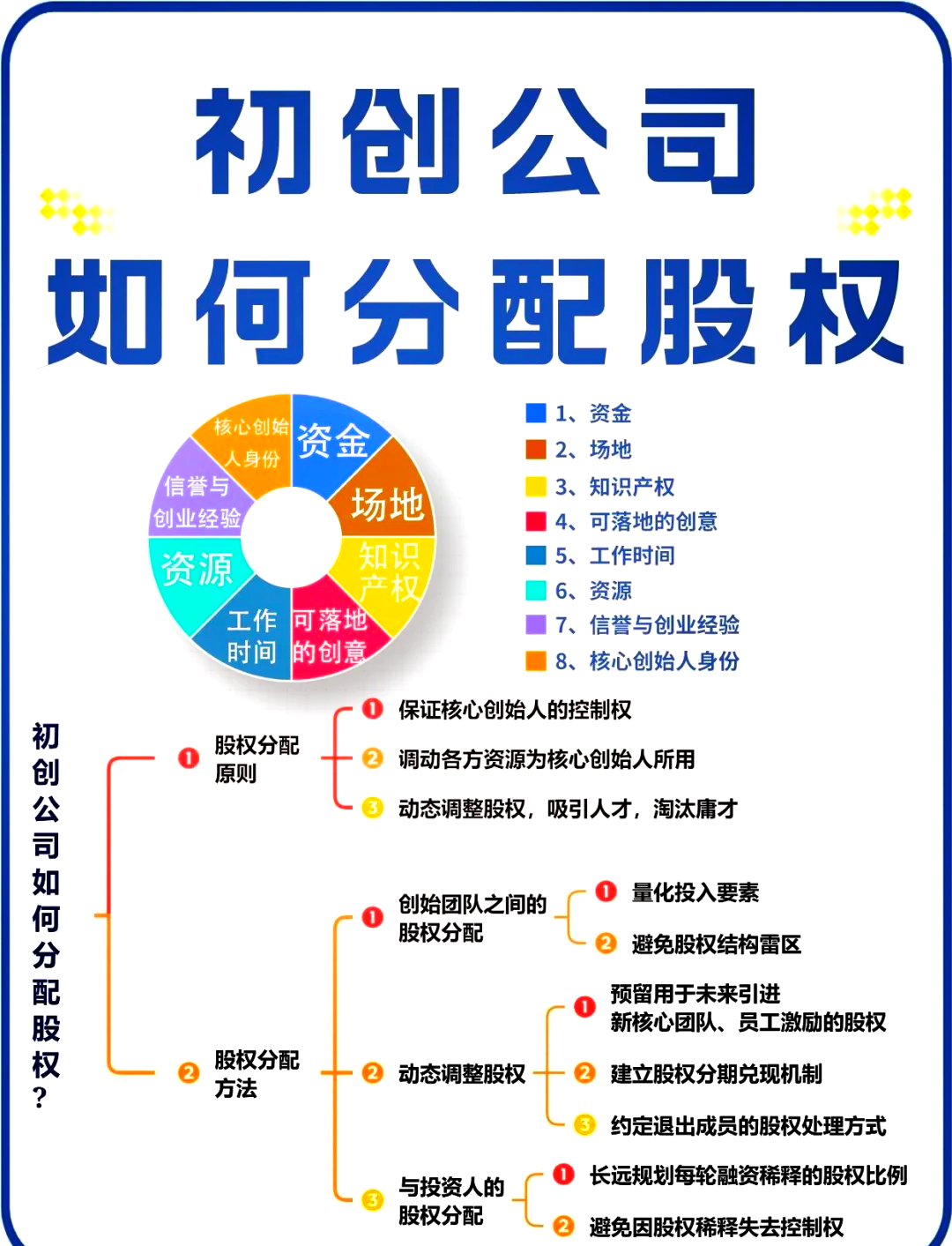 三亚市软件股权激励(股权激励系统八大步骤)