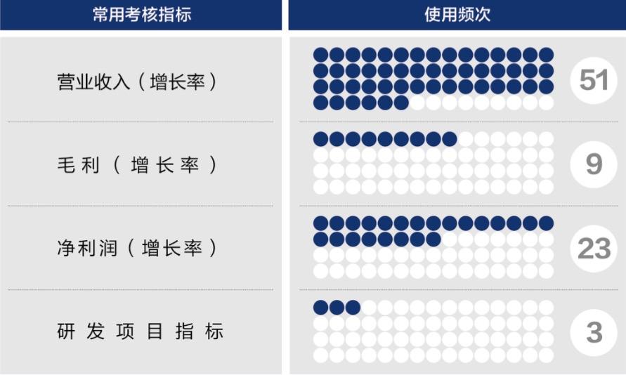 三亚市深度医疗股权设计(深度医疗股权设计分析)